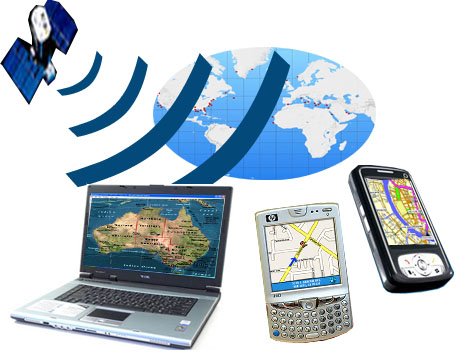 GPS หรือ Global Position System 